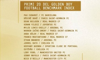 2025金童奖候选：居莱尔伊尔迪兹在列 曼联后防新星入围